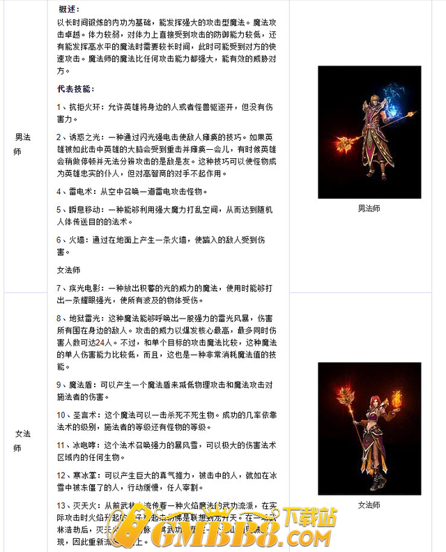 「火龙传奇」传奇世界的经典之作