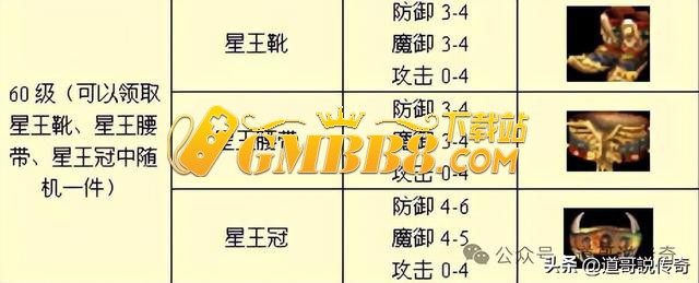 热血传奇：白金账号全攻略，你记得能拿多少高端装备吗？